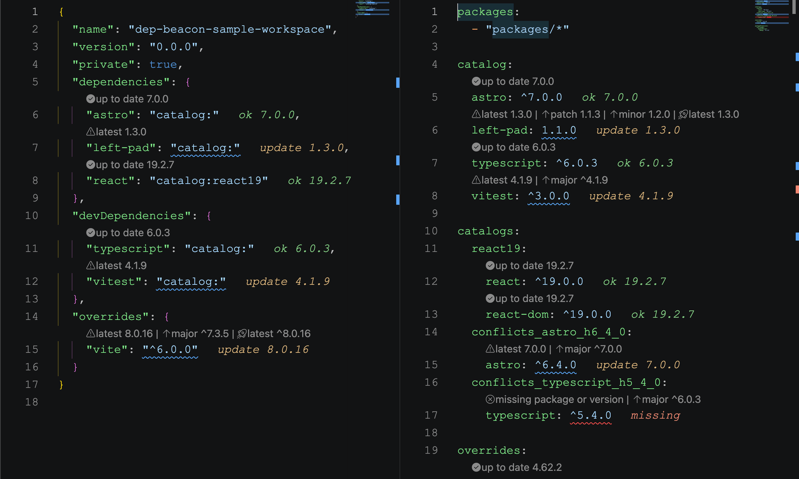 Dep Beacon showing package.json and pnpm-workspace.yaml with inline version status, CodeLens update actions, and diagnostics.
